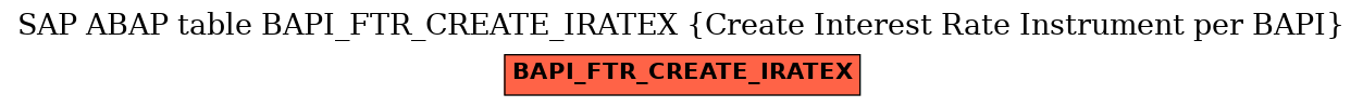 E-R Diagram for table BAPI_FTR_CREATE_IRATEX (Create Interest Rate Instrument per BAPI)