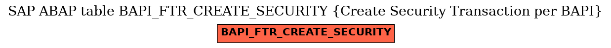 E-R Diagram for table BAPI_FTR_CREATE_SECURITY (Create Security Transaction per BAPI)
