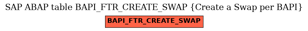 E-R Diagram for table BAPI_FTR_CREATE_SWAP (Create a Swap per BAPI)