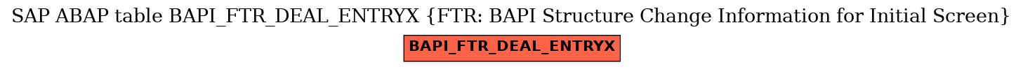 E-R Diagram for table BAPI_FTR_DEAL_ENTRYX (FTR: BAPI Structure Change Information for Initial Screen)