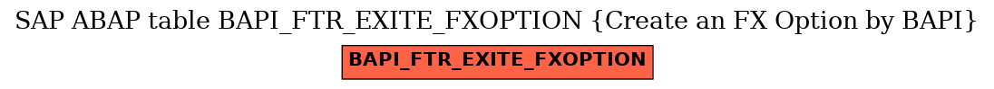 E-R Diagram for table BAPI_FTR_EXITE_FXOPTION (Create an FX Option by BAPI)