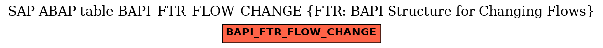 E-R Diagram for table BAPI_FTR_FLOW_CHANGE (FTR: BAPI Structure for Changing Flows)