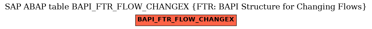 E-R Diagram for table BAPI_FTR_FLOW_CHANGEX (FTR: BAPI Structure for Changing Flows)