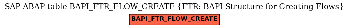 E-R Diagram for table BAPI_FTR_FLOW_CREATE (FTR: BAPI Structure for Creating Flows)