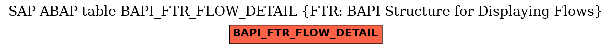 E-R Diagram for table BAPI_FTR_FLOW_DETAIL (FTR: BAPI Structure for Displaying Flows)