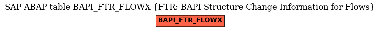 E-R Diagram for table BAPI_FTR_FLOWX (FTR: BAPI Structure Change Information for Flows)