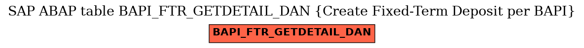 E-R Diagram for table BAPI_FTR_GETDETAIL_DAN (Create Fixed-Term Deposit per BAPI)