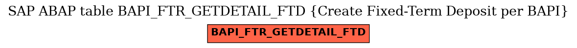 E-R Diagram for table BAPI_FTR_GETDETAIL_FTD (Create Fixed-Term Deposit per BAPI)