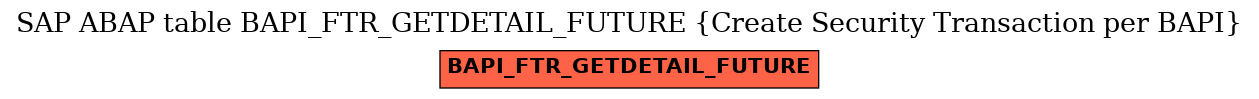 E-R Diagram for table BAPI_FTR_GETDETAIL_FUTURE (Create Security Transaction per BAPI)