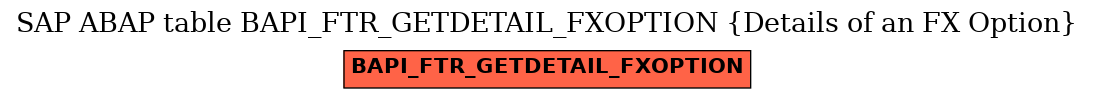 E-R Diagram for table BAPI_FTR_GETDETAIL_FXOPTION (Details of an FX Option)