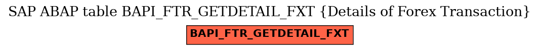 E-R Diagram for table BAPI_FTR_GETDETAIL_FXT (Details of Forex Transaction)