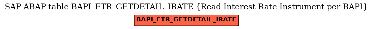 E-R Diagram for table BAPI_FTR_GETDETAIL_IRATE (Read Interest Rate Instrument per BAPI)