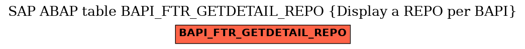 E-R Diagram for table BAPI_FTR_GETDETAIL_REPO (Display a REPO per BAPI)