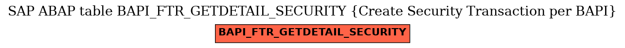 E-R Diagram for table BAPI_FTR_GETDETAIL_SECURITY (Create Security Transaction per BAPI)