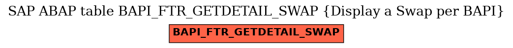 E-R Diagram for table BAPI_FTR_GETDETAIL_SWAP (Display a Swap per BAPI)