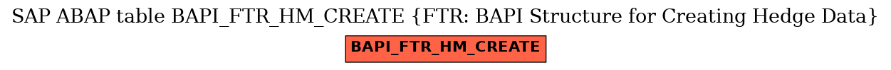 E-R Diagram for table BAPI_FTR_HM_CREATE (FTR: BAPI Structure for Creating Hedge Data)