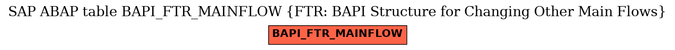 E-R Diagram for table BAPI_FTR_MAINFLOW (FTR: BAPI Structure for Changing Other Main Flows)