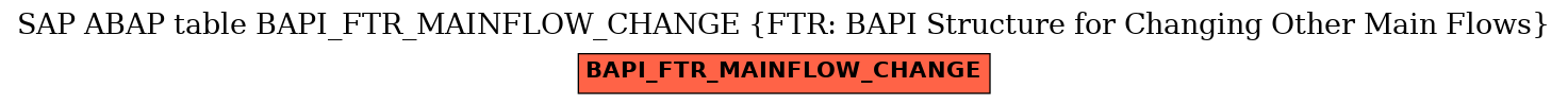 E-R Diagram for table BAPI_FTR_MAINFLOW_CHANGE (FTR: BAPI Structure for Changing Other Main Flows)