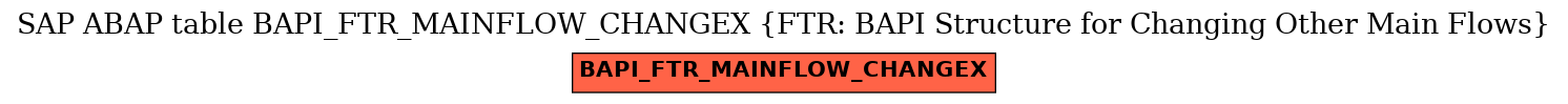 E-R Diagram for table BAPI_FTR_MAINFLOW_CHANGEX (FTR: BAPI Structure for Changing Other Main Flows)