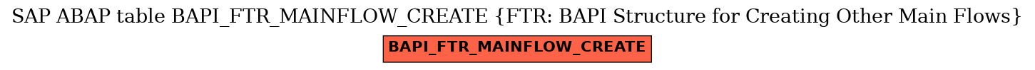 E-R Diagram for table BAPI_FTR_MAINFLOW_CREATE (FTR: BAPI Structure for Creating Other Main Flows)