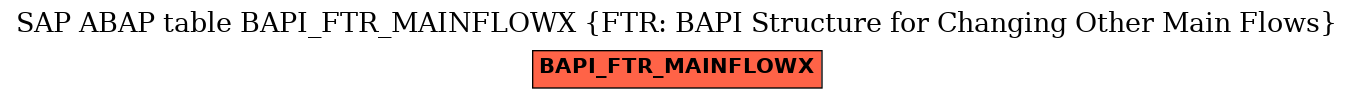 E-R Diagram for table BAPI_FTR_MAINFLOWX (FTR: BAPI Structure for Changing Other Main Flows)