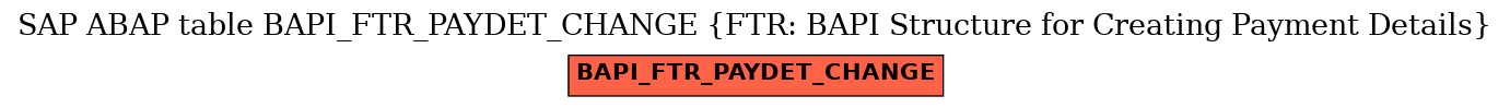 E-R Diagram for table BAPI_FTR_PAYDET_CHANGE (FTR: BAPI Structure for Creating Payment Details)