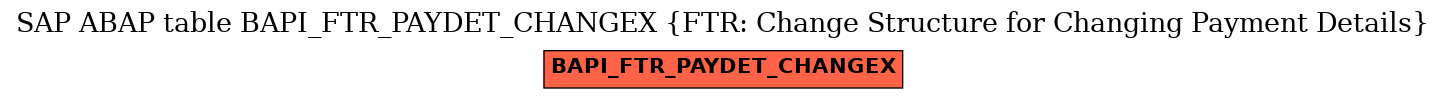 E-R Diagram for table BAPI_FTR_PAYDET_CHANGEX (FTR: Change Structure for Changing Payment Details)