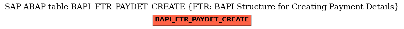 E-R Diagram for table BAPI_FTR_PAYDET_CREATE (FTR: BAPI Structure for Creating Payment Details)