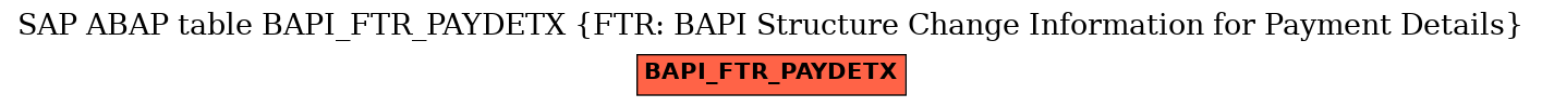 E-R Diagram for table BAPI_FTR_PAYDETX (FTR: BAPI Structure Change Information for Payment Details)