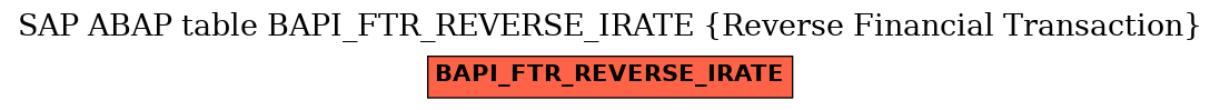 E-R Diagram for table BAPI_FTR_REVERSE_IRATE (Reverse Financial Transaction)