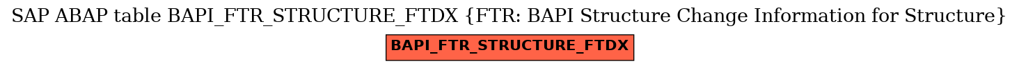E-R Diagram for table BAPI_FTR_STRUCTURE_FTDX (FTR: BAPI Structure Change Information for Structure)