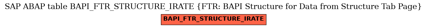 E-R Diagram for table BAPI_FTR_STRUCTURE_IRATE (FTR: BAPI Structure for Data from Structure Tab Page)