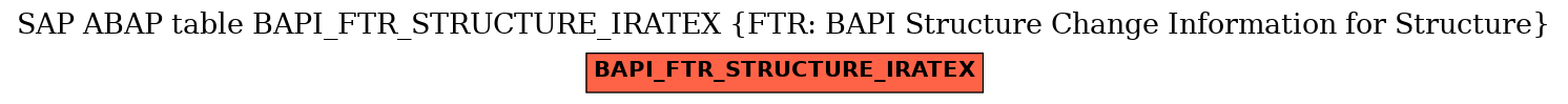 E-R Diagram for table BAPI_FTR_STRUCTURE_IRATEX (FTR: BAPI Structure Change Information for Structure)