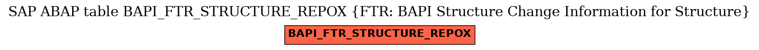 E-R Diagram for table BAPI_FTR_STRUCTURE_REPOX (FTR: BAPI Structure Change Information for Structure)