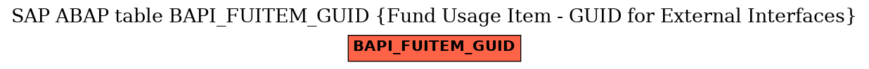 E-R Diagram for table BAPI_FUITEM_GUID (Fund Usage Item - GUID for External Interfaces)