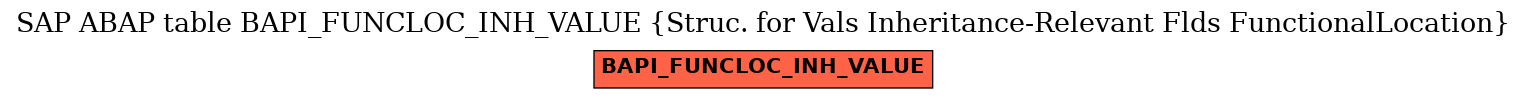 E-R Diagram for table BAPI_FUNCLOC_INH_VALUE (Struc. for Vals Inheritance-Relevant Flds FunctionalLocation)