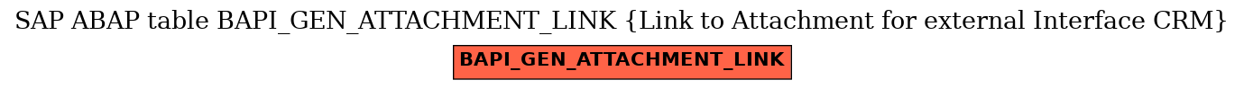 E-R Diagram for table BAPI_GEN_ATTACHMENT_LINK (Link to Attachment for external Interface CRM)