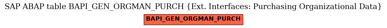 E-R Diagram for table BAPI_GEN_ORGMAN_PURCH (Ext. Interfaces: Purchasing Organizational Data)