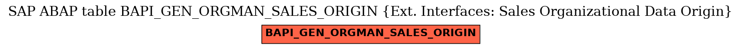 E-R Diagram for table BAPI_GEN_ORGMAN_SALES_ORIGIN (Ext. Interfaces: Sales Organizational Data Origin)