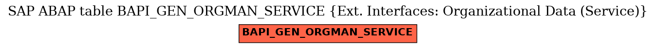 E-R Diagram for table BAPI_GEN_ORGMAN_SERVICE (Ext. Interfaces: Organizational Data (Service))