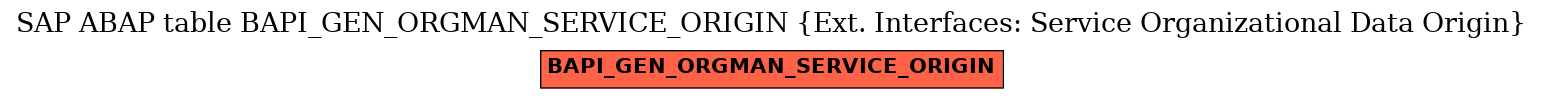 E-R Diagram for table BAPI_GEN_ORGMAN_SERVICE_ORIGIN (Ext. Interfaces: Service Organizational Data Origin)