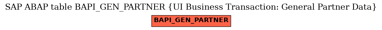 E-R Diagram for table BAPI_GEN_PARTNER (UI Business Transaction: General Partner Data)