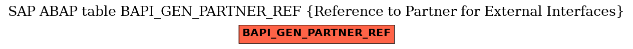 E-R Diagram for table BAPI_GEN_PARTNER_REF (Reference to Partner for External Interfaces)