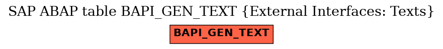 E-R Diagram for table BAPI_GEN_TEXT (External Interfaces: Texts)