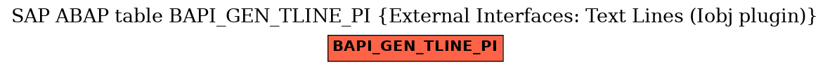 E-R Diagram for table BAPI_GEN_TLINE_PI (External Interfaces: Text Lines (Iobj plugin))