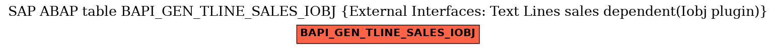E-R Diagram for table BAPI_GEN_TLINE_SALES_IOBJ (External Interfaces: Text Lines sales dependent(Iobj plugin))