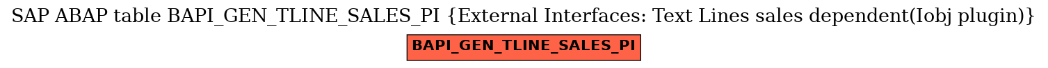 E-R Diagram for table BAPI_GEN_TLINE_SALES_PI (External Interfaces: Text Lines sales dependent(Iobj plugin))