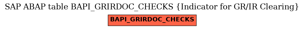 E-R Diagram for table BAPI_GRIRDOC_CHECKS (Indicator for GR/IR Clearing)