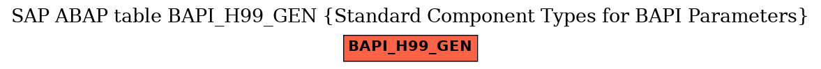 E-R Diagram for table BAPI_H99_GEN (Standard Component Types for BAPI Parameters)