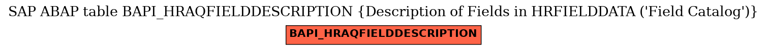 E-R Diagram for table BAPI_HRAQFIELDDESCRIPTION (Description of Fields in HRFIELDDATA (